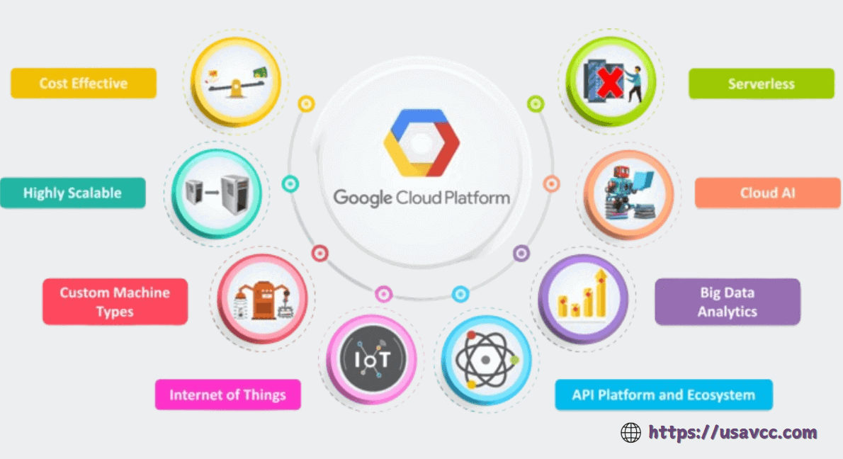 google cloud account buy